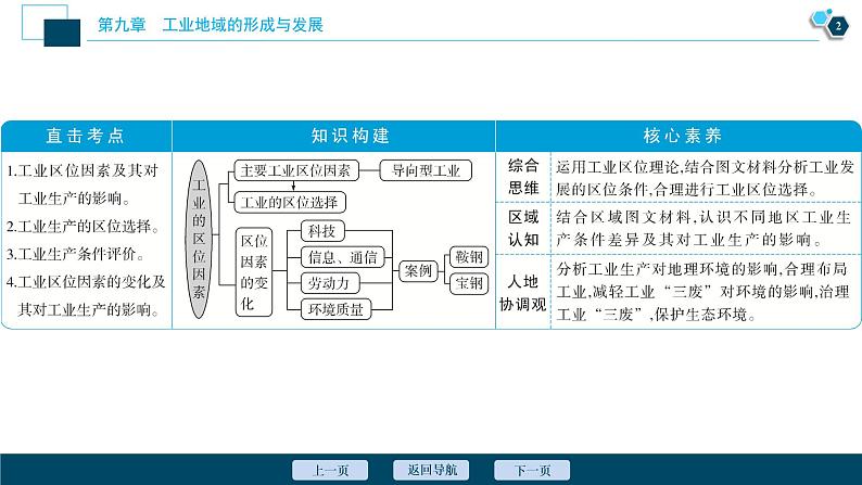 新高中地理高考新高考地理一轮复习 第21讲　工业的区位选择课件PPT第3页