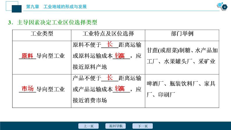 新高中地理高考新高考地理一轮复习 第21讲　工业的区位选择课件PPT第5页