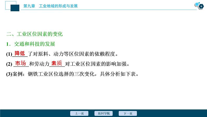 新高中地理高考新高考地理一轮复习 第21讲　工业的区位选择课件PPT第7页