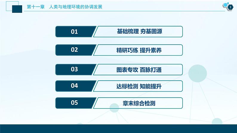 新高中地理高考新高考地理一轮复习 第24讲　人类与地理环境的协调发展课件PPT02