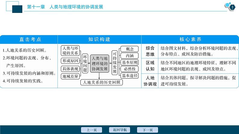 新高中地理高考新高考地理一轮复习 第24讲　人类与地理环境的协调发展课件PPT03