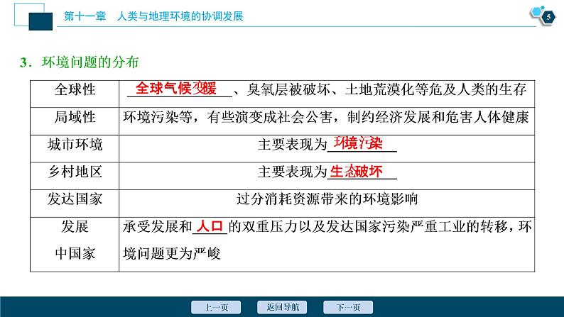 新高中地理高考新高考地理一轮复习 第24讲　人类与地理环境的协调发展课件PPT06