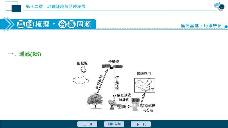 新高中地理高考新高考地理一轮复习 第26讲　地理信息技术在区域地理环境研究中的应用课件PPT04