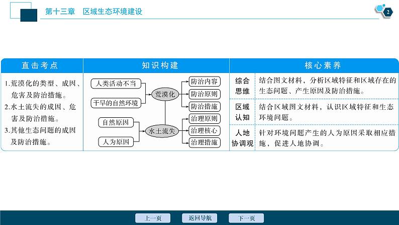 新高中地理高考新高考地理一轮复习 第27讲　荒漠化的防治——以我国西北地区为例课件PPT03