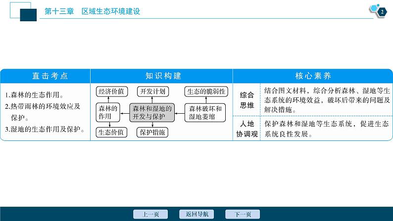 新高中地理高考新高考地理一轮复习 第28讲　森林的开发和保护——以亚马孙热带雨林为例课件PPT第3页