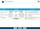 新高中地理高考新高考地理一轮复习 第12讲　营造地表形态的力量课件PPT