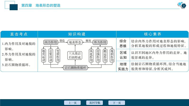 新高中地理高考新高考地理一轮复习 第12讲　营造地表形态的力量课件PPT第3页