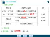 新高中地理高考新高考地理一轮复习 第12讲　营造地表形态的力量课件PPT