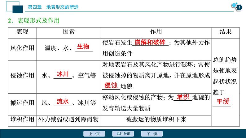 新高中地理高考新高考地理一轮复习 第12讲　营造地表形态的力量课件PPT第6页