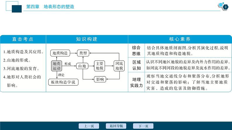 新高中地理高考新高考地理一轮复习 第13讲　山地的形成与河流地貌的发育　　　课件PPT03