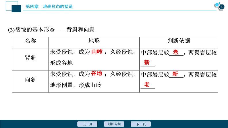 新高中地理高考新高考地理一轮复习 第13讲　山地的形成与河流地貌的发育　　　课件PPT05