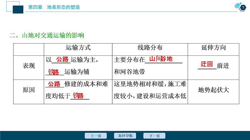 新高中地理高考新高考地理一轮复习 第13讲　山地的形成与河流地貌的发育　　　课件PPT08