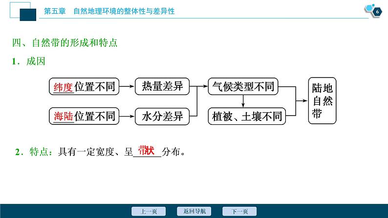 新高中地理高考新高考地理一轮复习 第14讲　自然地理环境的整体性与差异性课件PPT07