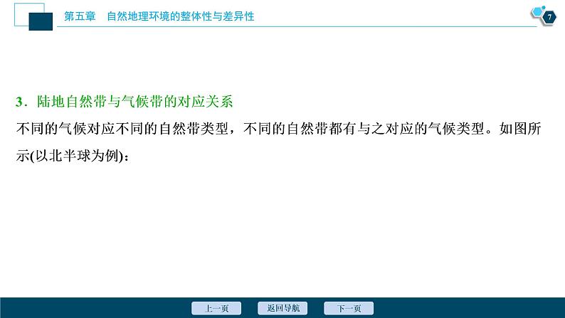 新高中地理高考新高考地理一轮复习 第14讲　自然地理环境的整体性与差异性课件PPT08