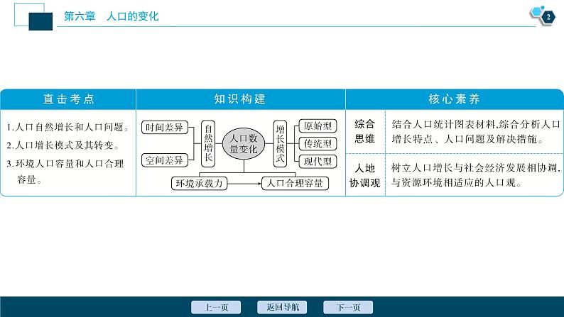 新高中地理高考新高考地理一轮复习 第15讲　人口的数量变化与人口的合理容量课件PPT第3页