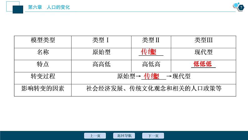 新高中地理高考新高考地理一轮复习 第15讲　人口的数量变化与人口的合理容量课件PPT第8页