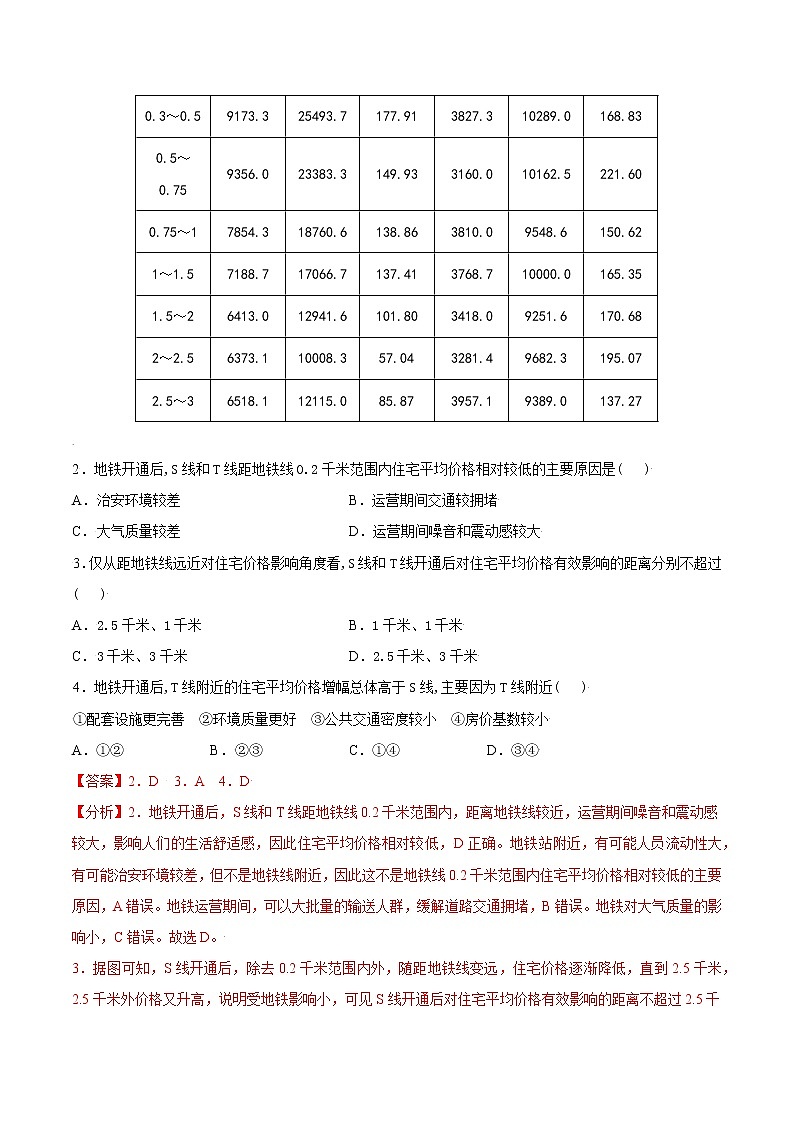 新高中地理高考专题12 交通-2021年高考地理真题与模拟题分类训练（教师版含解析）第2页