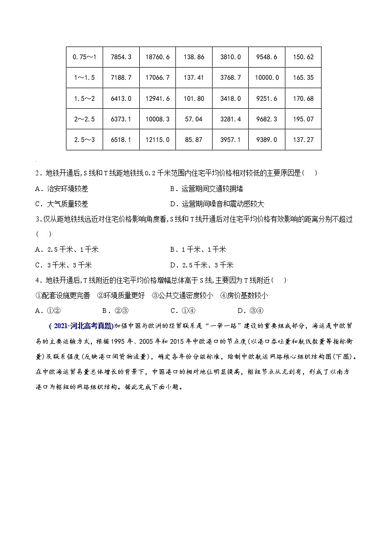 新高中地理高考专题12 交通-2021年高考地理真题与模拟题分类训练（学生版）02