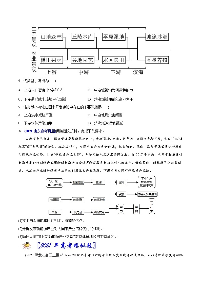 新高中地理高考专题17区域自然资源综合开发利用-2021年高考地理真题与模拟题分类训练（学生版）第2页