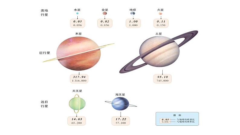 1.1.2地球的宇宙环境课件PPT第3页