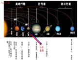 1.1.2地球的宇宙环境课件PPT