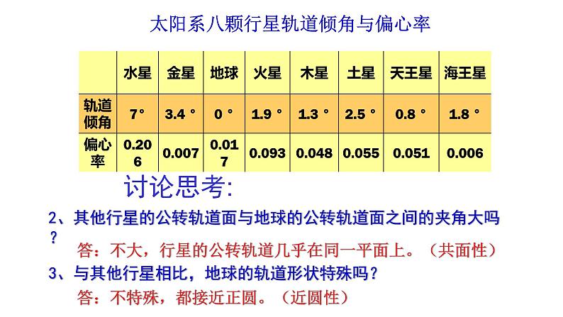 1.1.2地球的宇宙环境课件PPT第8页