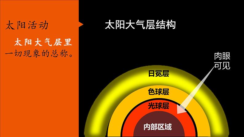 1.2.2太阳对地球的影响课件PPT04
