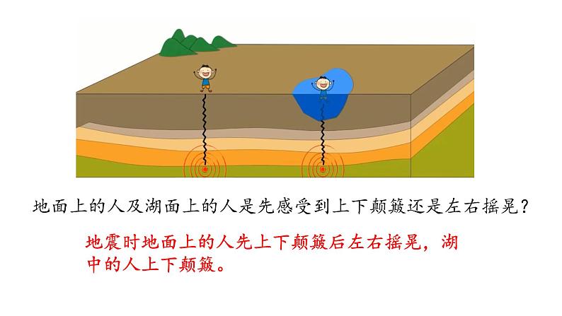 1.4高中地理地球的圈层结构课件PPT05