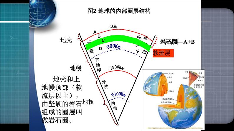 1.4高中地理地球的圈层结构课件PPT08