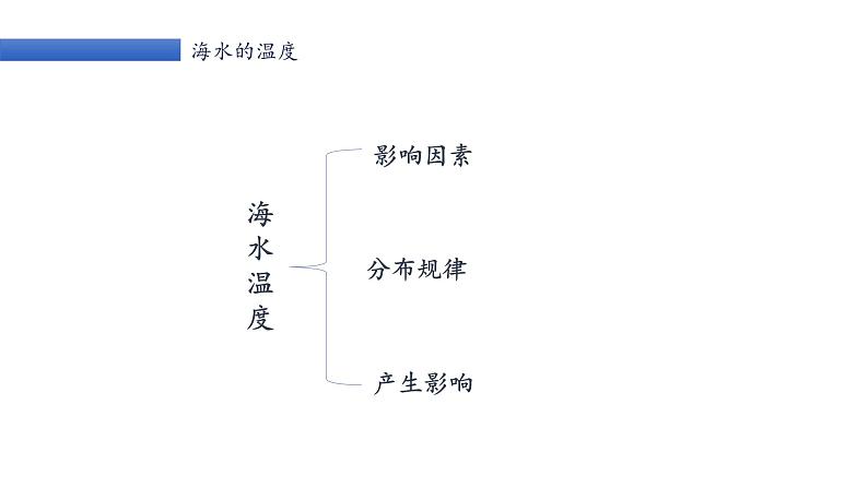 3.2海水的性质课件PPT04