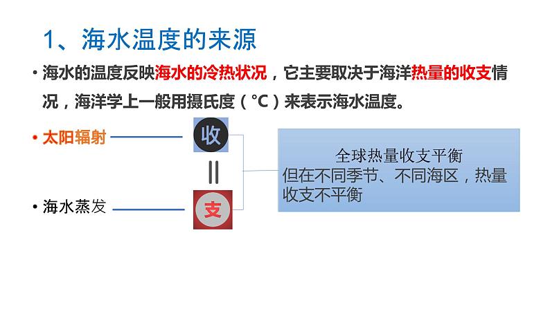 3.2海水的性质课件PPT05