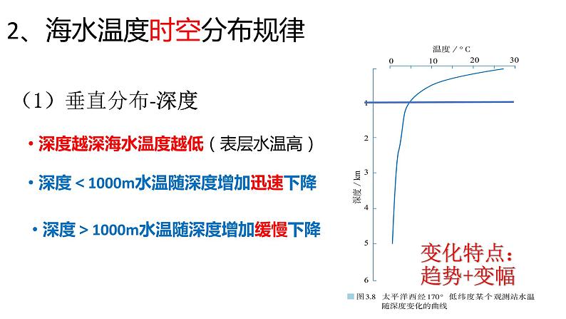 3.2海水的性质课件PPT07