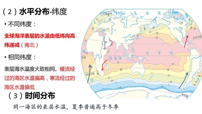 3.2海水的性质课件PPT08
