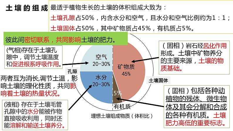 5.2.1观察土壤课件PPT第5页