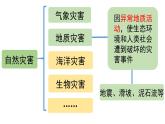 6.2地质灾害课件PPT