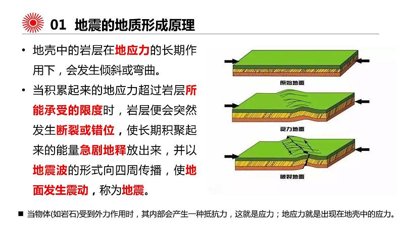 6.2地质灾害课件PPT06