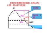 R4.2.1地貌的观察课件PPT
