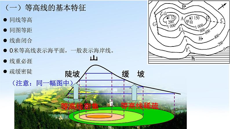 R4.2.1地貌的观察课件PPT第5页