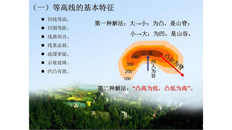 R4.2.1地貌的观察课件PPT第7页