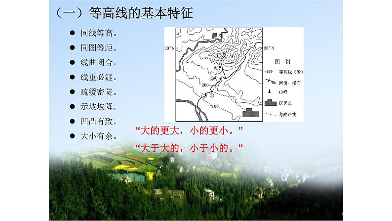 R4.2.1地貌的观察课件PPT第8页