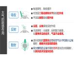 2.2.1大气受热过程课件PPT