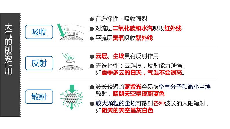 2.2.1大气受热过程课件PPT05