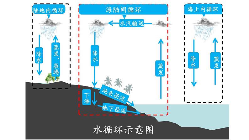 3.2.1海水的温度课件PPT01