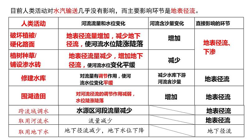 3.2.1海水的温度课件PPT02