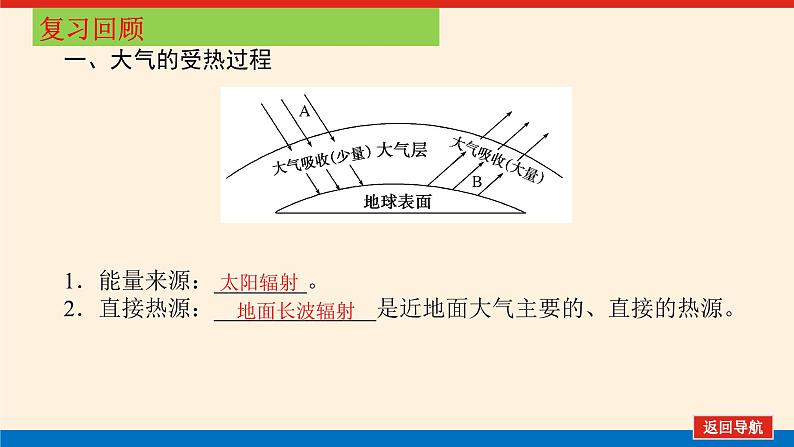 2.2.2热力环流课件PPT01