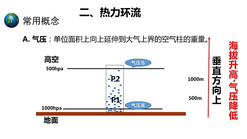 2.2.2热力环流课件PPT06