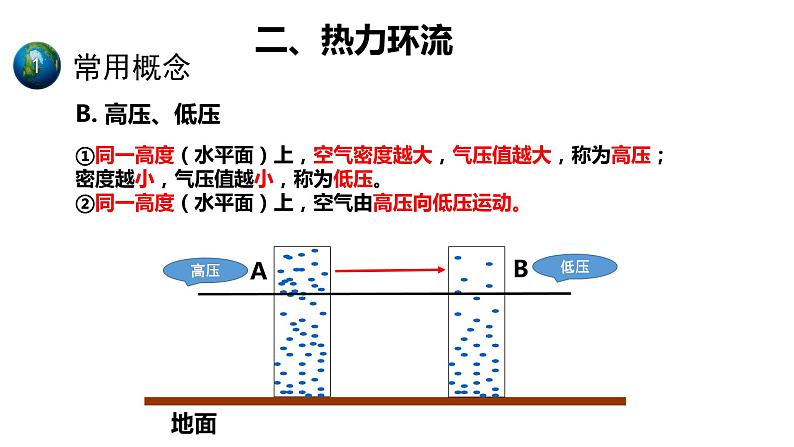 2.2.2热力环流课件PPT07