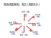 2.2.3大气的水平运动-风课件PPT