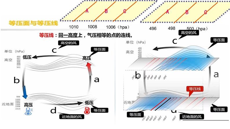 2.2.3大气的水平运动-风课件PPT第3页