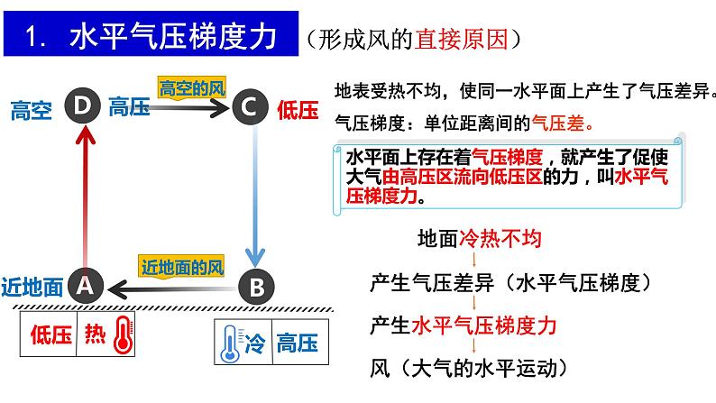 2.2.3大气的水平运动-风课件PPT第4页